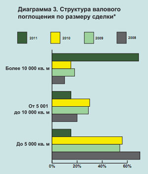 Обзор рынка складской недвижимости