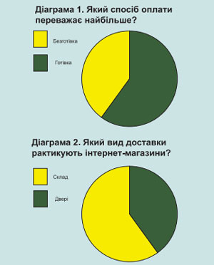 Поштова логістика